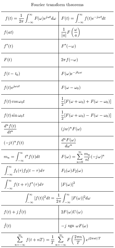 fourier transform table demeanor